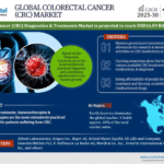 Global Colorectal Cancer (CRC) Diagnostics and Treatments Market Research Report Forecast (2025-2030)