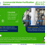 Global Commercial Water Purification Market Research Report Forecast (2024-2030)