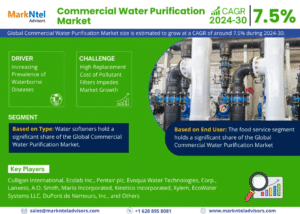 Global Commercial Water Purification Market Research Report Forecast (2024-2030)