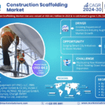 Global Construction Scaffolding Market Research Report Forecast (2024-2030)
