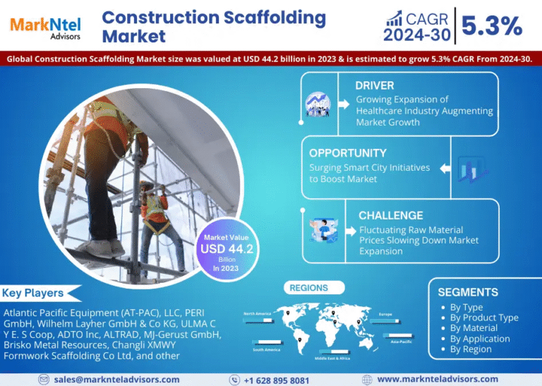 Global Construction Scaffolding Market Research Report Forecast (2024-2030)