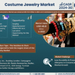 Global Costume Jewelry Market Research Report Forecast (2024-2030)