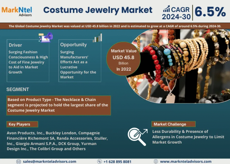 Global Costume Jewelry Market Research Report Forecast (2024-2030)