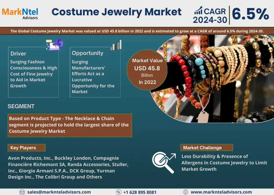 Global Costume Jewelry Market Research Report Forecast (2024-2030)