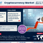 Global Cryptocurrency Market Research Report Forecast (2025-2030)