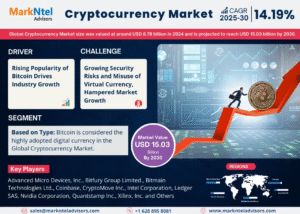 Global Cryptocurrency Market Research Report Forecast (2025-2030)