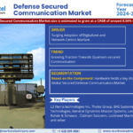 Global Defense Secured Communication Market Research Report Forecast (2024-2030)