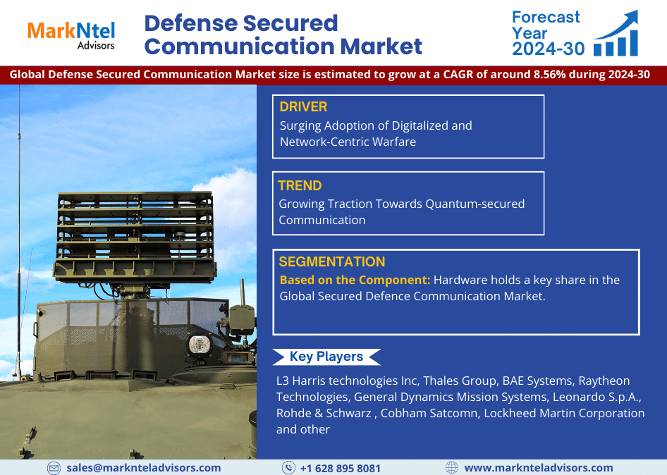 Global Defense Secured Communication Market Research Report Forecast (2024-2030)
