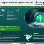 Global Digital Immune System Market Research Report Forecast (2024-2030)