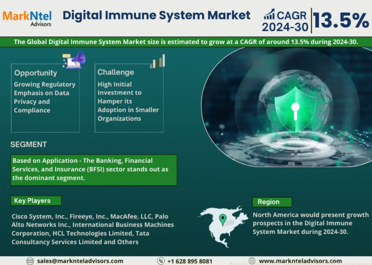Global Digital Immune System Market Research Report Forecast (2024-2030)