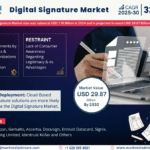 Global Digital Signature Market Research Report Forecast (2025-2030)