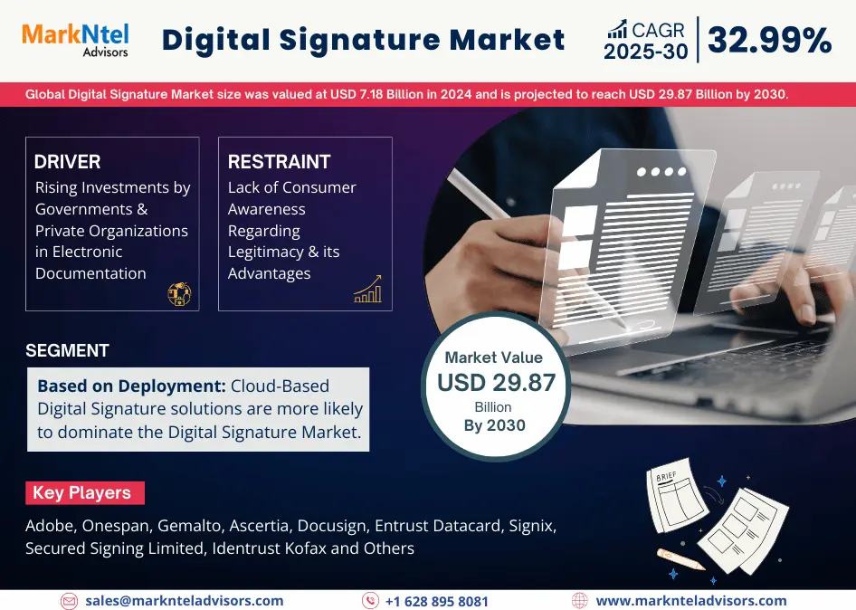 Global Digital Signature Market Research Report Forecast (2025-2030)