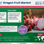 Global Dragon Fruit Market Research Report Forecast (2025-2030)