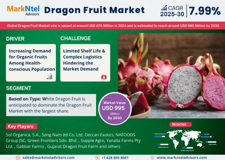 Global Dragon Fruit Market Research Report Forecast (2025-2030)