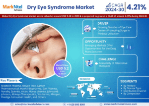Global Dry Eye Syndrome Market Research Report Forecast (2024-2030)