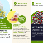 Global EZH2 Inhibitors Market Research Report Forecast (2024-2030)