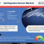 Global Earthquake Sensor Market Research Report Forecast (2024-2030)