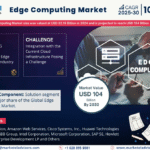 Global Edge Computing Market Research Report Forecast (2025-2030)