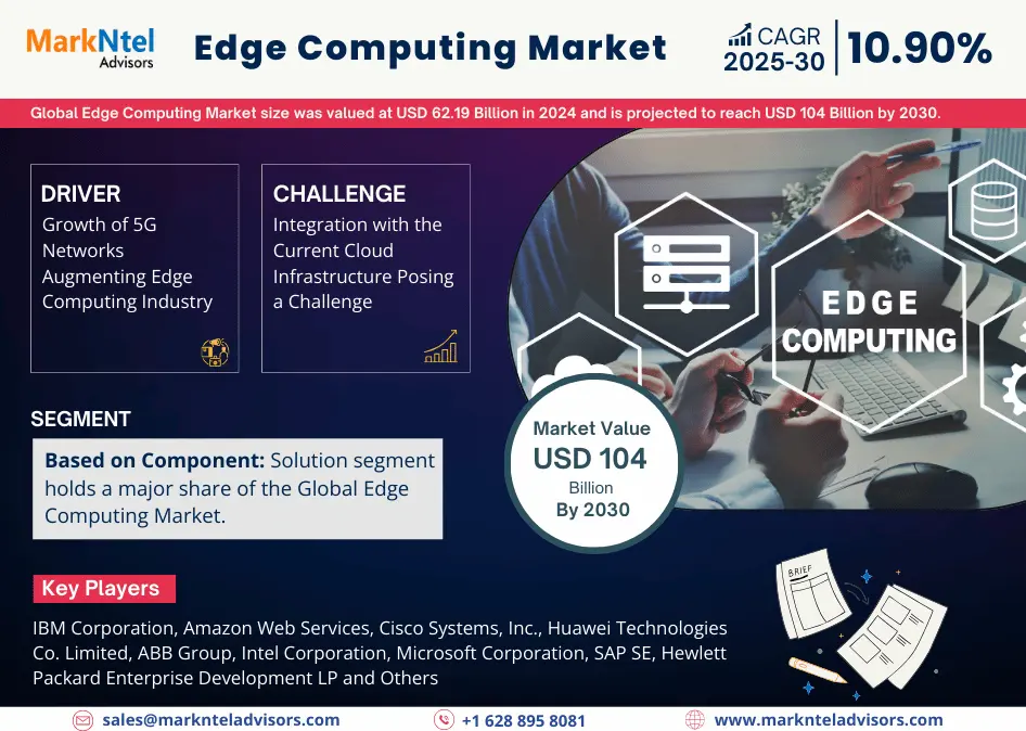 Global Edge Computing Market Research Report Forecast (2025-2030)