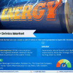 Global Energy Drinks Market Research Report Forecast (2025-2030)