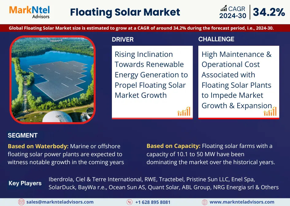 Global Floating Solar Market Research Report Forecast (2025-2030)