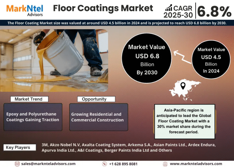Global Floor Coatings Market Research Report Forecast (2025-2030)