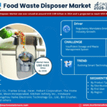 Global Food Waste Disposer Market Research Report Forecast (2025-2030)