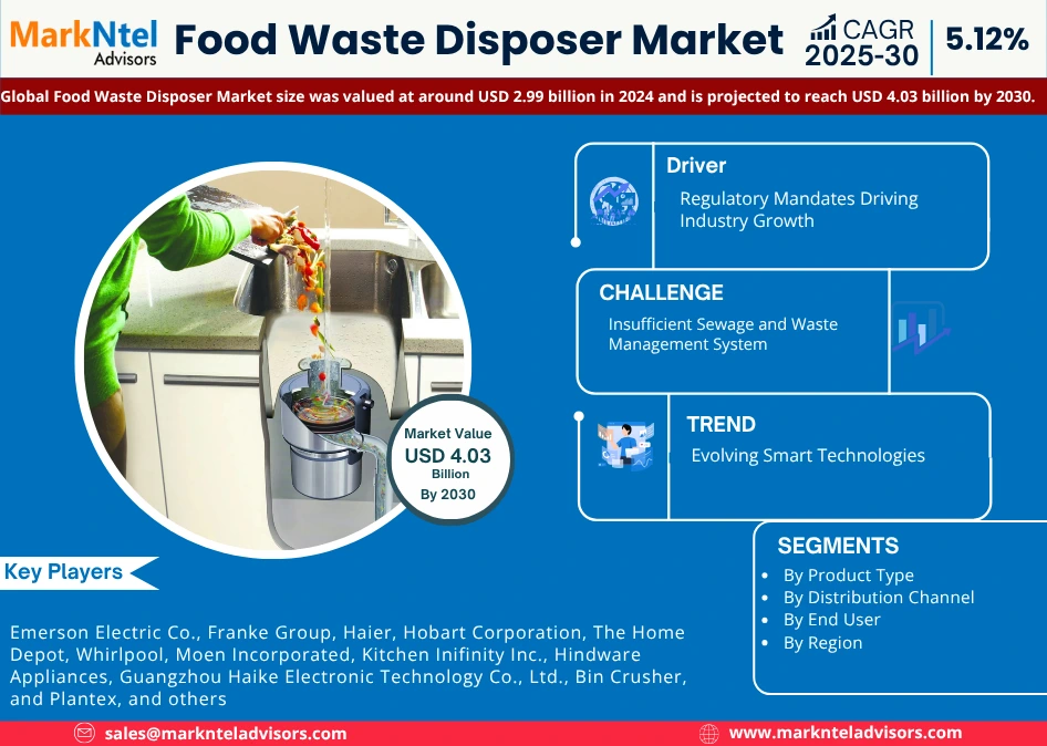 Global Food Waste Disposer Market Research Report Forecast (2025-2030)