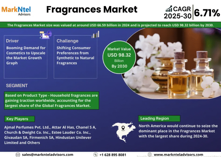 Global Fragrances Market Research Report Forecast (2025-2030)