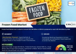 Global Frozen Food Market Research Report Forecast (2025-2030)