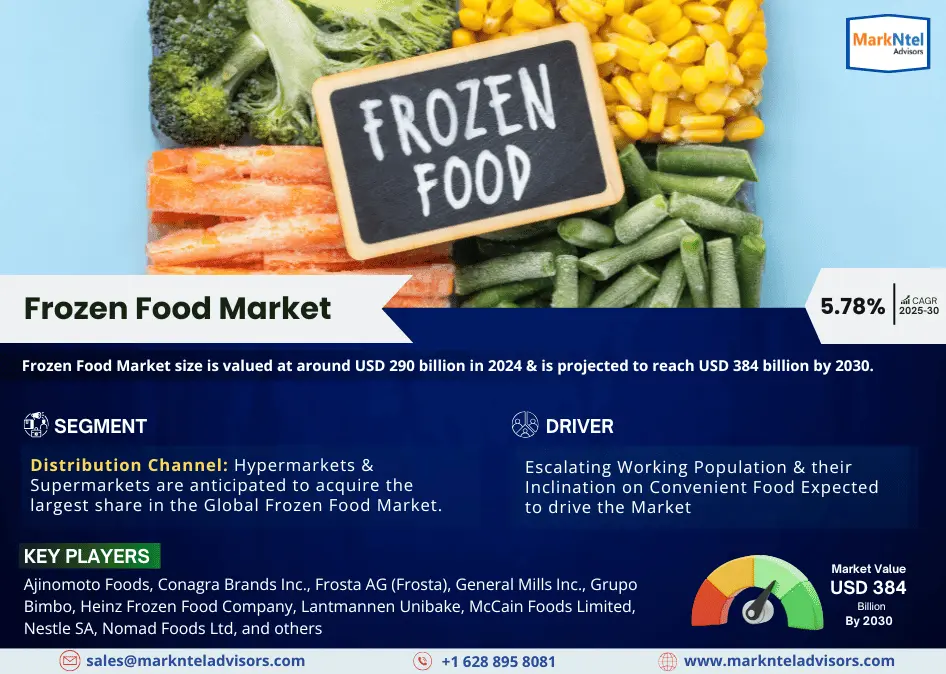 Global Frozen Food Market Research Report Forecast (2025-2030)