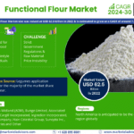 Global Functional Flour Market Research Report Forecast (2024-2030)