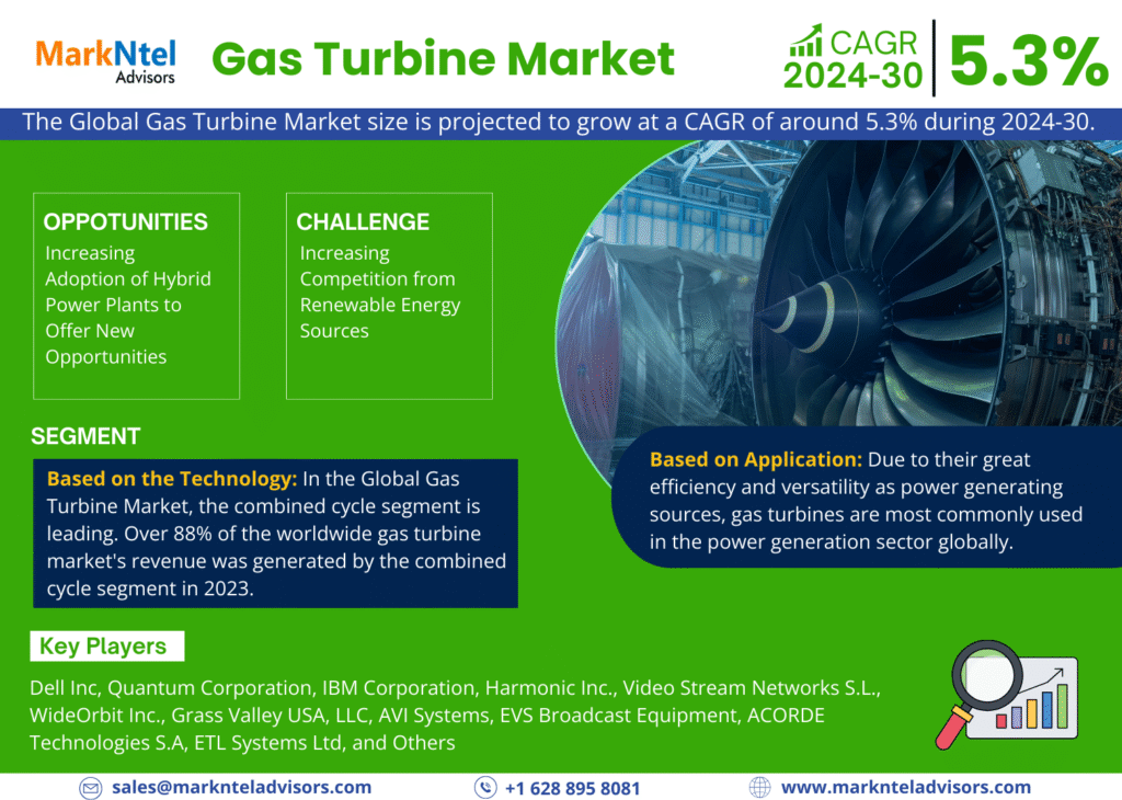 Global Gas Turbine Market Research Report Forecast (2024-2030)