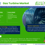 Global Gas Turbine Market Research Report Forecast (2024-2030)