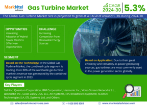 Global Gas Turbine Market Research Report Forecast (2024-2030)