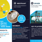 Global Green Ammonia Market Research Report Forecast (2025-2030)