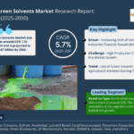Global Green Solvents Market Research Report Forecast (2025-2030)