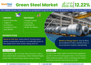 Global Green Steel Market Research Report Forecast (2025-30)