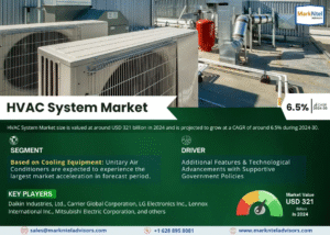Global HVAC System Market Research Report Forecast (2024-2030)