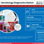 Global Hematology Diagnostics Market Research Report Forecast (2025-2030)
