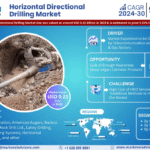 Global Horizontal Directional Drilling Market Research Report Forecast (2024-2030)