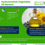 Global Hydrotreated Vegetable Oil (HVO) Market Research Report Forecast (2024-2030)