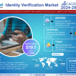 Global Identity Verification Market Research Report Forecast (2024-2029)