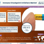 Global Immune Checkpoint Inhibitors Market Research Report Forecast (2025-2030)