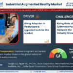 Global Industrial Augmented Reality Market Research Report Forecast (2025-2030)