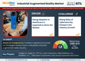 Global Industrial Augmented Reality Market Research Report Forecast (2025-2030)