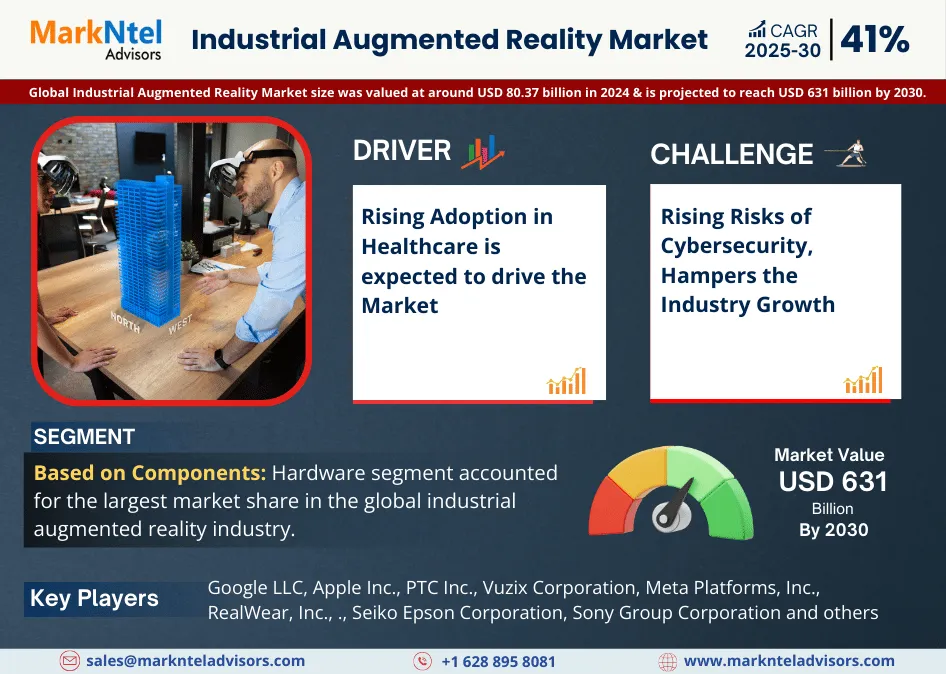 Global Industrial Augmented Reality Market Research Report Forecast (2025-2030)