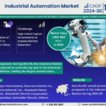 Global Industrial Automation Market Research Report Forecast (2025-2030)
