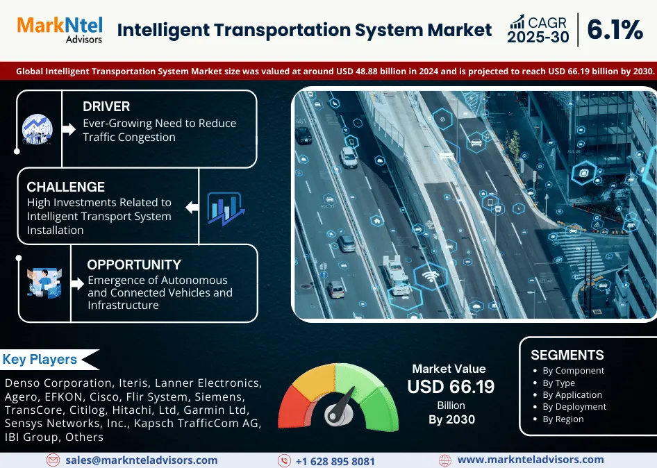 Global Intelligent Transportation System Market Research Report Forecast (2025-2030)