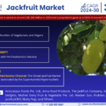 Global Jackfruit Market Research Report Forecast (2024-2030)